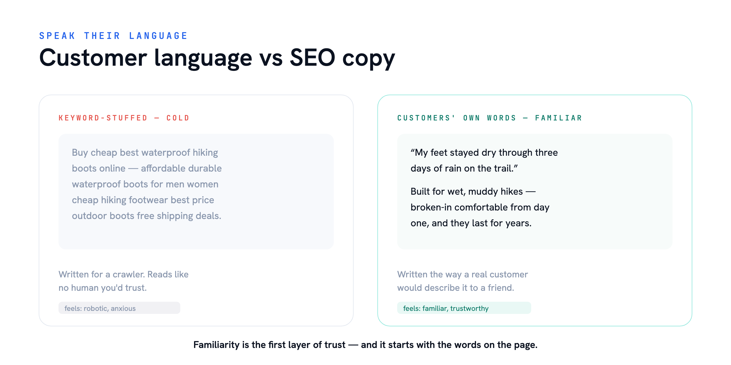 Customer language vs SEO copy — How to Build Consumer Trust Online