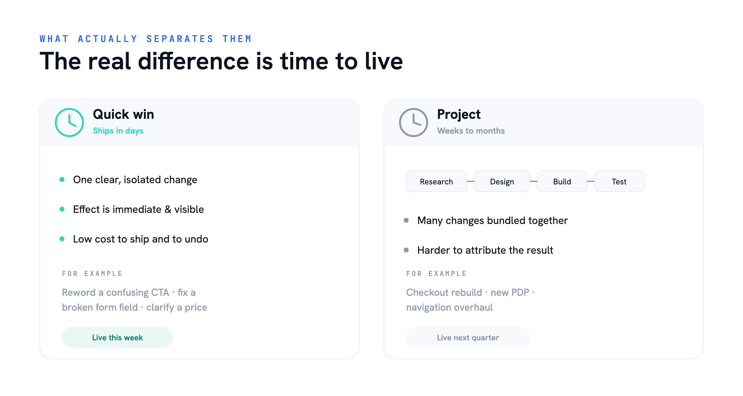 Quick win vs Project — Conversion Quick Wins