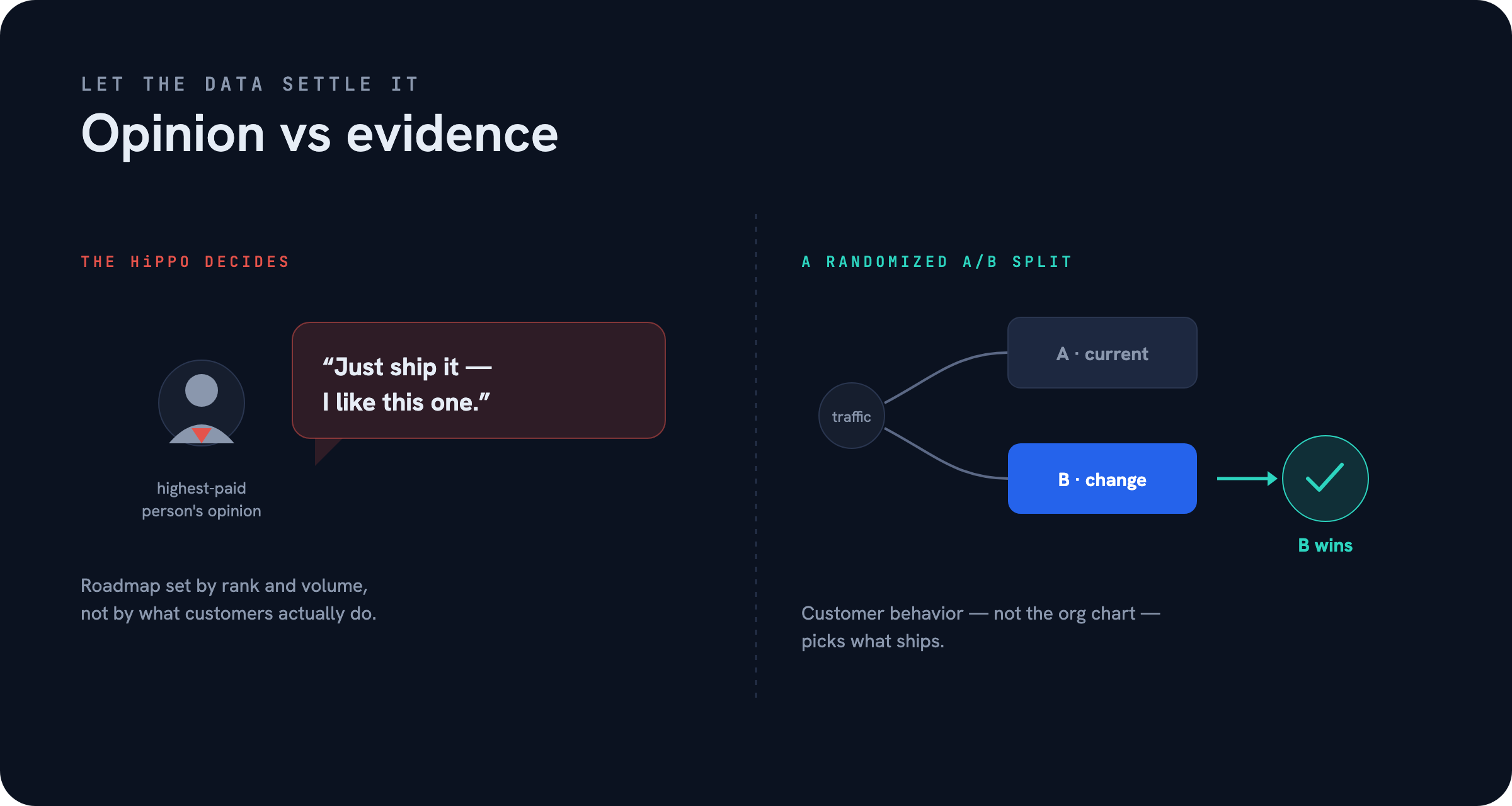 Opinion vs Evidence — Experimentation for Growth