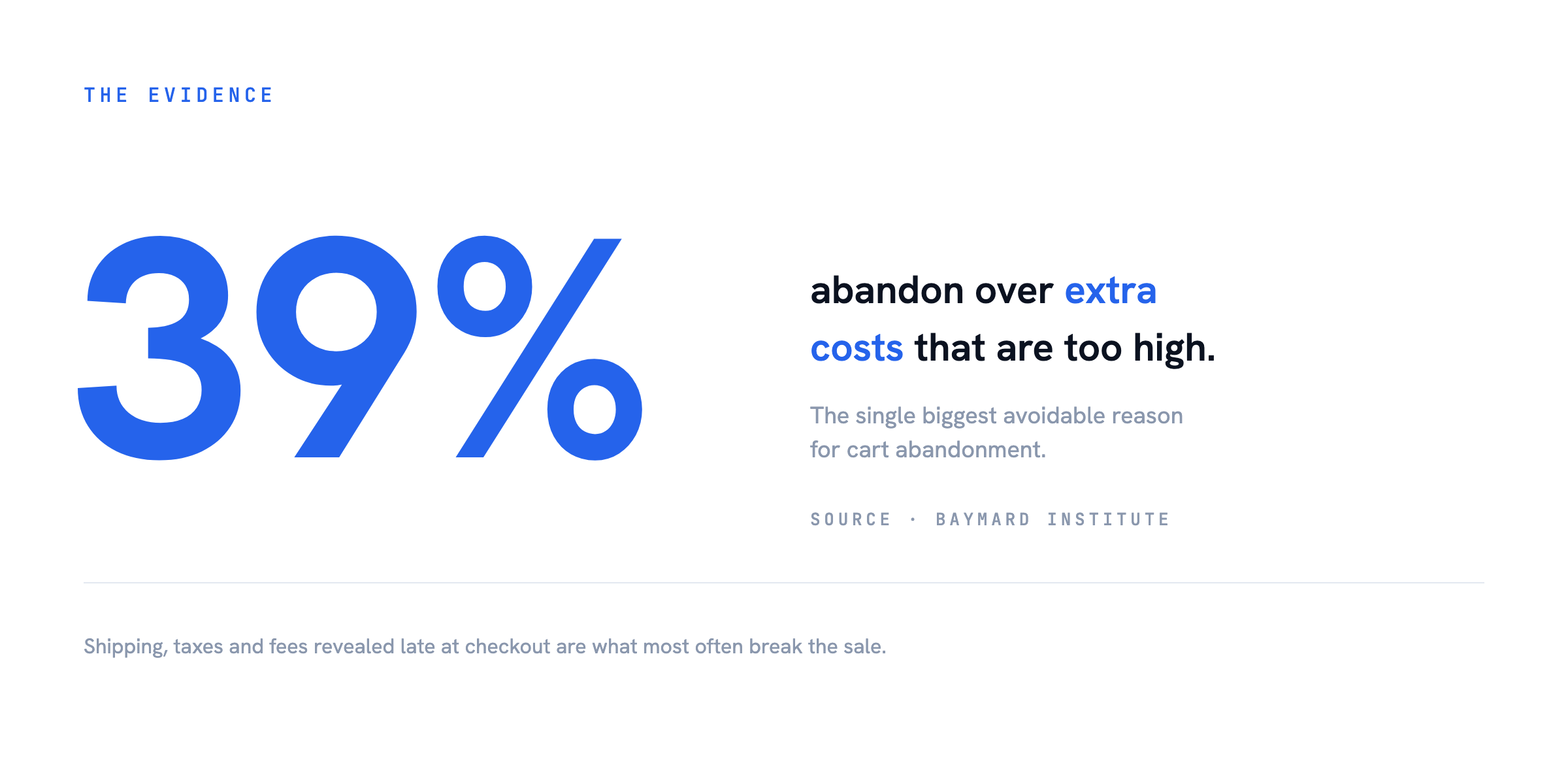 39% abandon over extra costs — Free Shipping and Cart Abandonment
