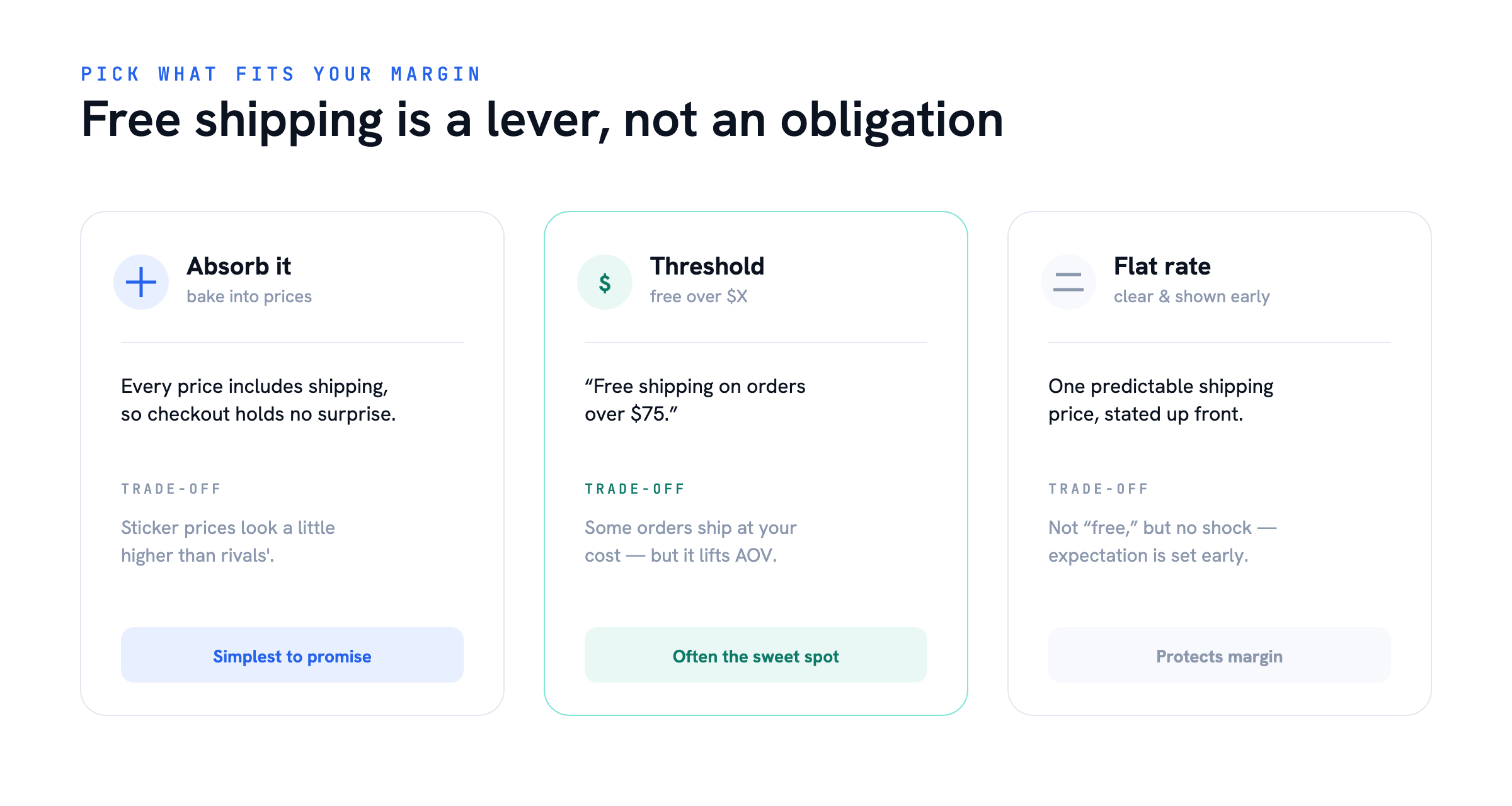Free-shipping options — Free Shipping and Cart Abandonment
