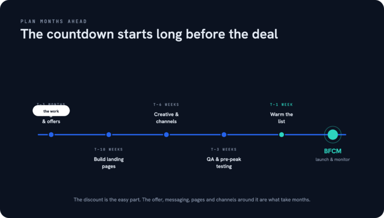 Countdown planning timeline — Planning Black Friday Promotions