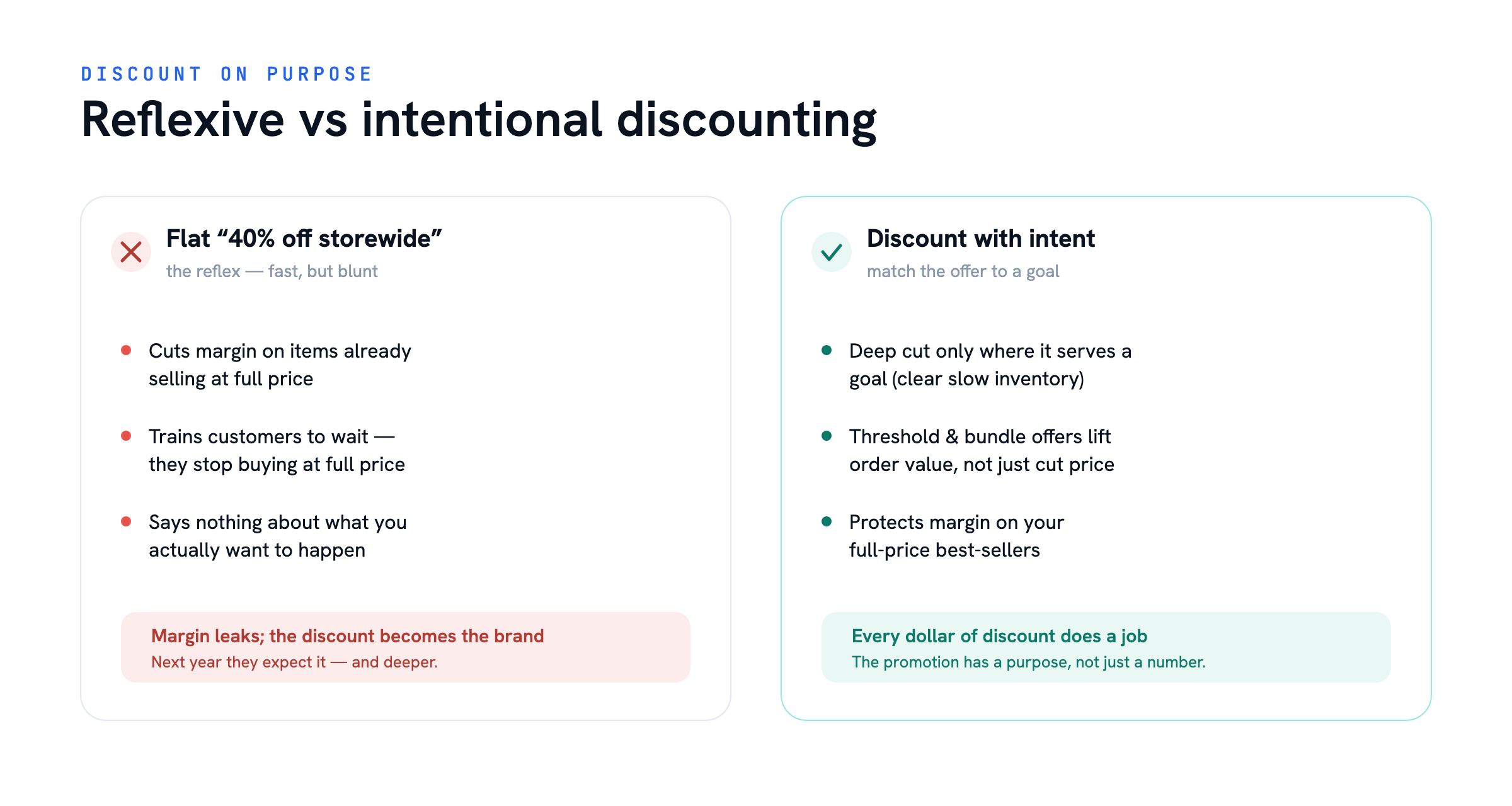 Reflexive vs intentional discounting — Planning Black Friday Promotions