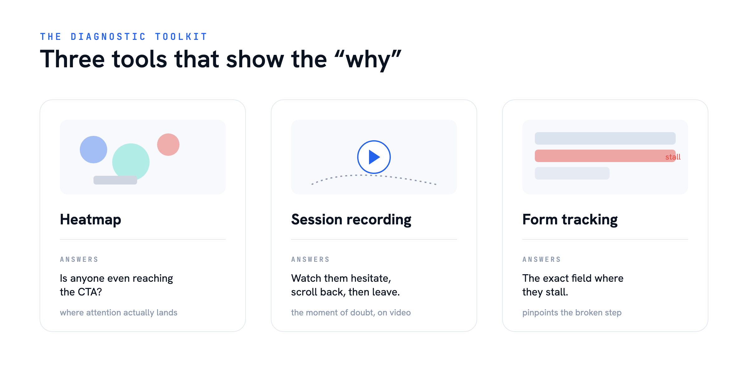 Three qualitative tools — How to Find What to Improve on Your Website