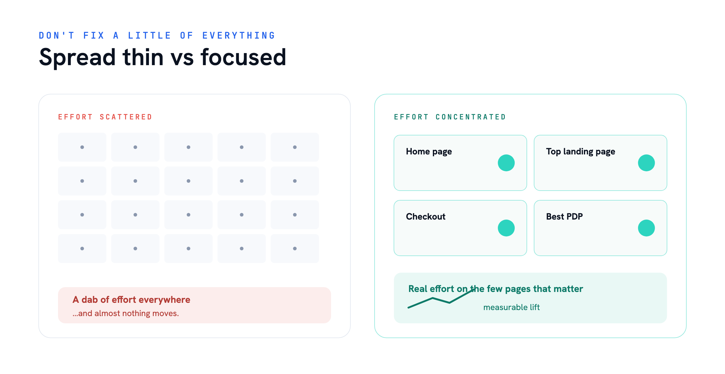 Spread thin vs Focused — Where to Start Your Conversion Optimization Plan