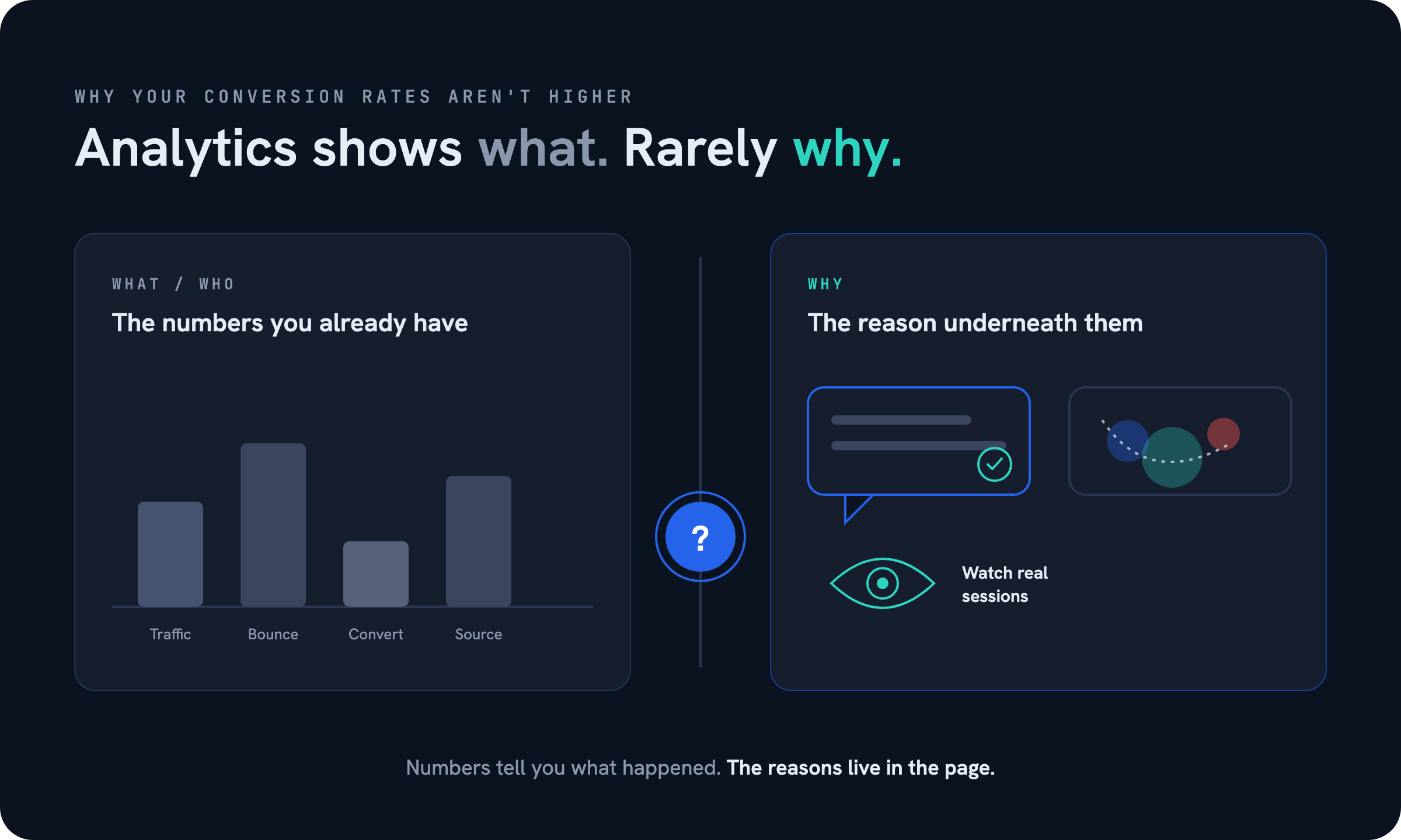 What vs Why — Why Your Conversion Rates Aren't Higher