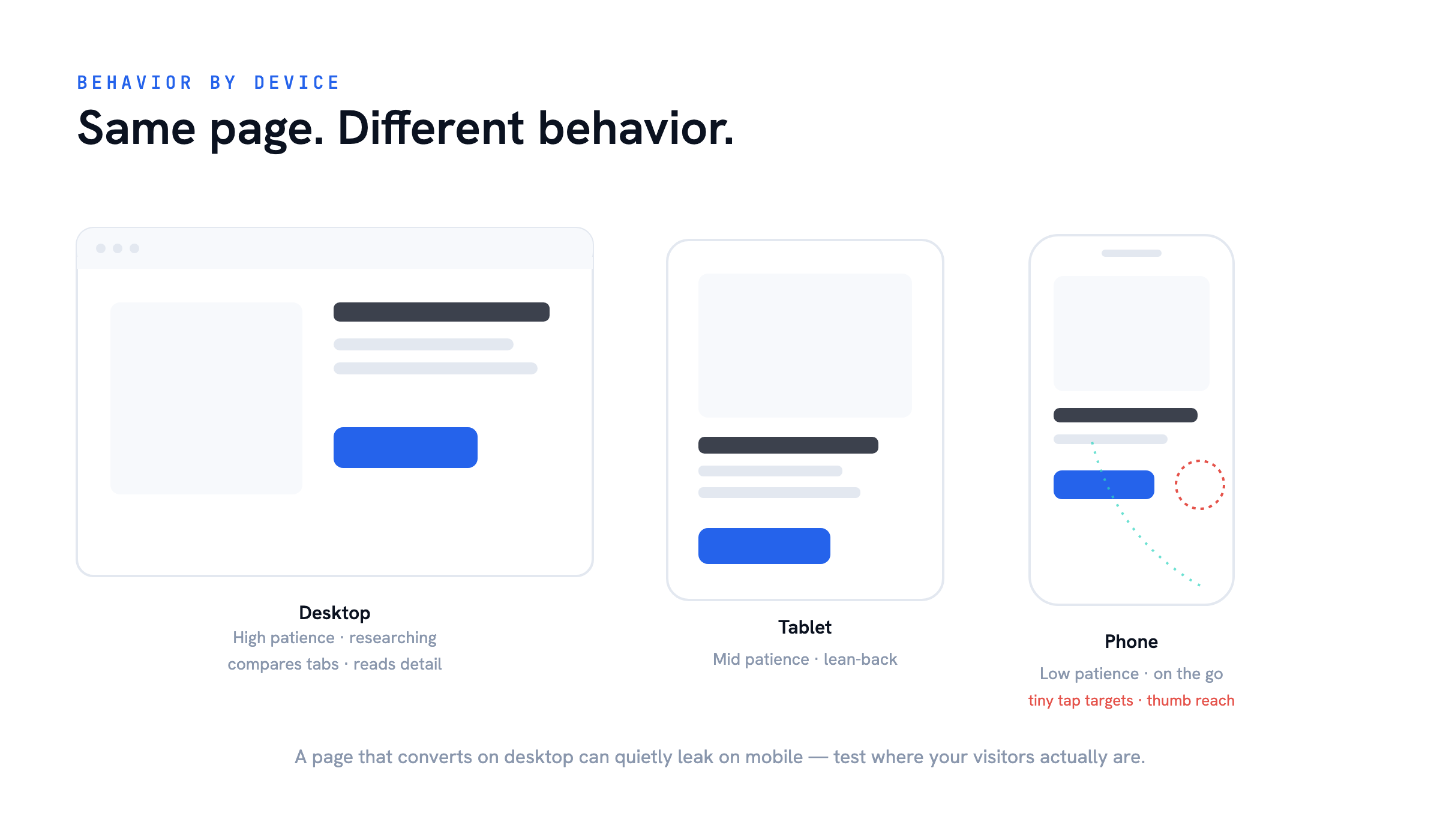 Same page, different device — Why Your Conversion Rates Aren't Higher