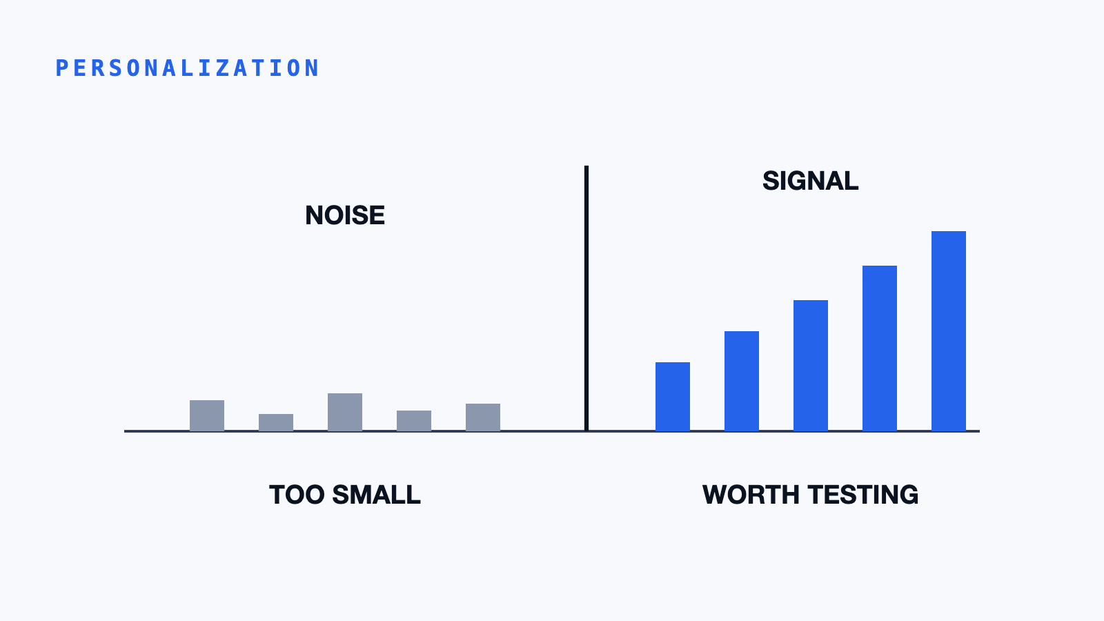 Segment threshold diagram showing when visitor data becomes large and distinct enough for personalization to pay off.