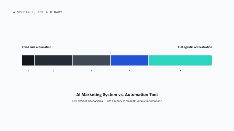 What Makes an AI Marketing System Different From a Marketing Automation Tool?