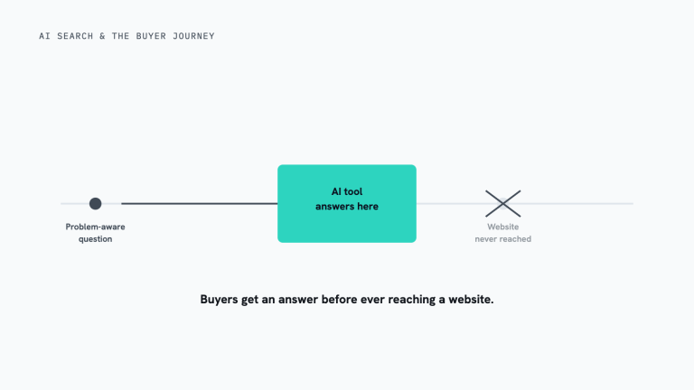 Is AI Search Answering Before Buyers Reach Our Site?