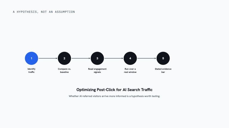 Getting Cited Is Not the Finish Line: What Happens After the AI-Search Click