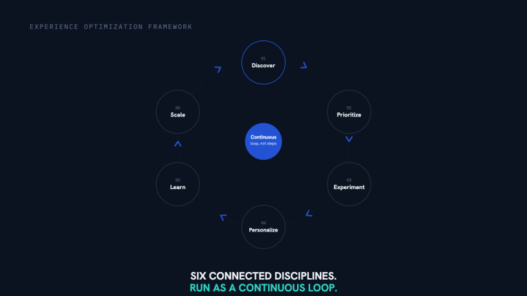 The Experience Optimization Framework Explained