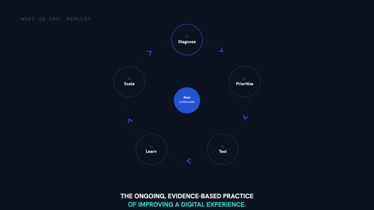 What Is CRO, Really?